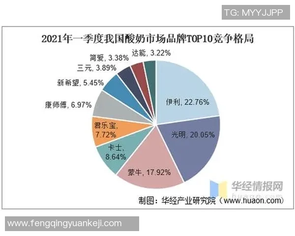 欧洲足球明星代言费揭秘：影响因素与市场趋势分析